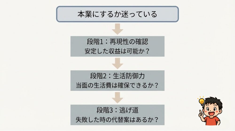 本業にするか迷っている人が、今考えておきたいこと