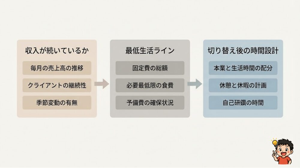 WEBライター本業への切り替えを検討するときの現実的な視点